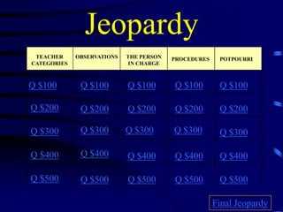 Jeopardy
TEACHER
CATEGORIES
OBSERVATIONS THE PERSON
IN CHARGE
PROCEDURES
Q $100
Q $200
Q $300
Q $400
Q $500
Q $100 Q $100Q $100 Q $100
Q $200 Q $200 Q $200 Q $200
Q $300 Q $300 Q $300 Q $300
Q $400 Q $400 Q $400 Q $400
Q $500 Q $500 Q $500 Q $500
Final Jeopardy
POTPOURRI
 