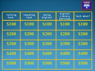 Talking Tech  Teaching Tech Going Digital Digital Library Services Tech What? $100 $100 $100 $100 $100 $200 $200 $200 $200 $200 $300 $300 $300 $300 $300 $400 $400 $400 $400 $400 $500 $500 $500 $500 $500 