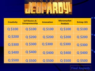 Q $100 Q $200 Q $300 Q $400 Q $500 Q $100 Q $100 Q $100 Q $100 Q $200 Q $200 Q $200 Q $200 Q $300 Q $300 Q $300 Q $300 Q $400 Q $400 Q $400 Q $400 Q $500 Q $500 Q $500 Q $500 Final Jeopardy Creativity Self Mastery & Entrepreneurship Innovation Micromarket Analysis Entrep 101 