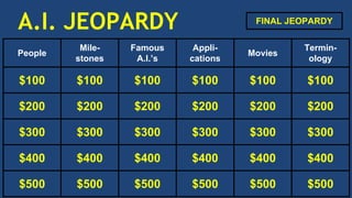 A.I. JEOPARDY
People
Mile-
stones
Famous
A.I.’s
Appli-
cations
Movies
Termin-
ology
$100 $100 $100 $100 $100 $100
$200 $200 $200 $200 $200 $200
$300 $300 $300 $300 $300 $300
$400 $400 $400 $400 $400 $400
$500 $500 $500 $500 $500 $500
FINAL JEOPARDY
 