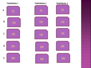 TEMPORADA 1 TEMPORADA 2 TEMPORADA 3 
50 
100 
150 
300 
500 
50 
100 
150 
300 
500 
50 
100 
150 
300 
500 
A 
B 
C 
D 
E 
 