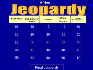 Africa


North Africa   Sub-Saharan     Location
                                          Africa      Features:
                                                   Man-made/Natural
                  Africa                  Issues

   10              10            10         10           10

   20              20            20         20           20

   30              30            30        30            30

    40             40            40        40            40

    50             50            50        50            50


                        Final Jeopardy
 
