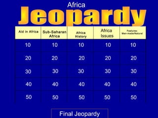 10
20
30
40
50
10 1010 10
20 20 20 20
30 30 30 30
40 40 40 40
50 50 50 50
Final Jeopardy
Africa
Aid in Africa Sub-Saharan
Africa
Africa
History
Features:
Man-made/Natural
Africa
Issues
 