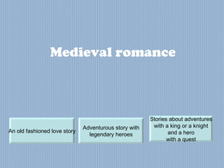 Medieval romance Stories about adventures with a king or a knight and a hero with a quest An old fashioned love story Adventurous story with legendary heroes 