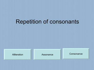 Repetition of consonants Consonance Alliteration Assonance 