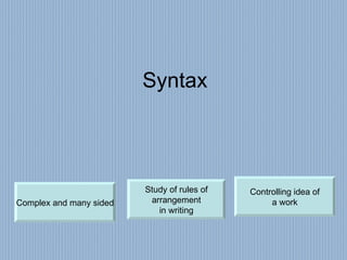 Syntax Study of rules of arrangement in writing Complex and many sided Controlling idea of a work 