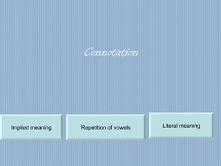 Connotation Implied meaning Repetition of vowels Literal meaning 