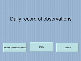 Daily record of observations Journal Stream of consciousness Diary 