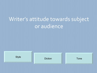 Writer’s attitude towards subject or audience Tone Style Diction 