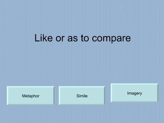 Like or as to compare Simile Metaphor Imagery 