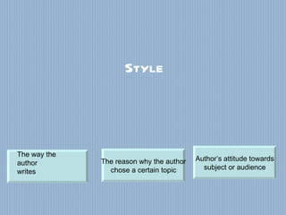 Style The reason why the author chose a certain topic Author’s attitude towards subject or audience The way the author writes 