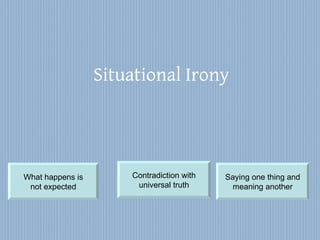 Situational Irony What happens is not expected Contradiction with universal truth Saying one thing and meaning another 
