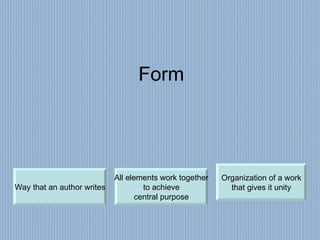Form Organization of a work that gives it unity Way that an author writes All elements work together to achieve central purpose 