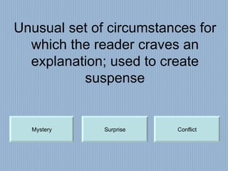 Unusual set of circumstances for which the reader craves an explanation; used to create suspense Mystery Surprise Conflict 