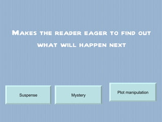 Makes the reader eager to find out what will happen next Suspense Mystery Plot manipulation 