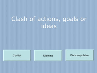 Clash of actions, goals or ideas Conflict Dilemma Plot manipulation 