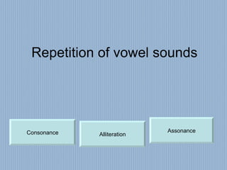 Repetition of vowel sounds Assonance Consonance Alliteration 