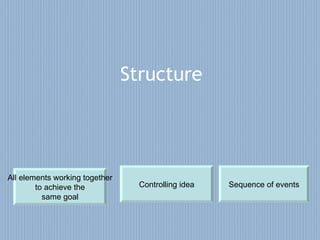 Structure Sequence of events All elements working together to achieve the same goal Controlling idea 
