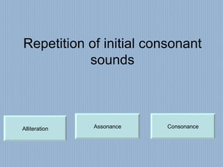 Repetition of initial consonant sounds Alliteration Assonance Consonance 