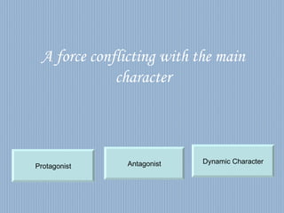 A force conflicting with the main character Antagonist Protagonist Dynamic Character 