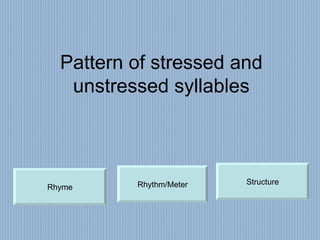 Pattern of stressed and unstressed syllables Rhythm/Meter Rhyme Structure 