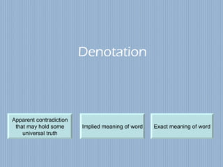 Denotation Exact meaning of word Implied meaning of word Apparent contradiction that may hold some universal truth 