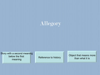 Allegory Story with a second meaning below the first  meaning Reference to history Object that means more than what it is 
