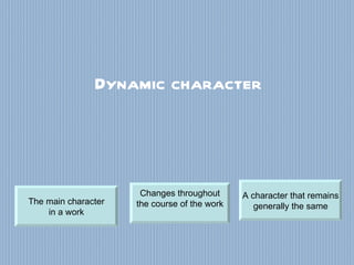 Dynamic character Changes throughout the course of the work The main character in a work A character that remains generally the same 