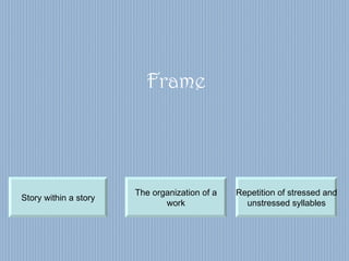 Frame Story within a story The organization of a work Repetition of stressed and unstressed syllables 