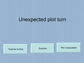 Unexpected plot turn Surprise Surprise ending Plot manipulation 