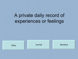 A private daily record of experiences or feelings Diary Journal Narrative 
