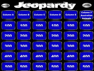 100 100 100 100 100 100 200 200 200 200 200 200 300 300 300 300 300 300 400 400 400 400 400 400 500 500 500 500 500 500 Column A Column B Column C Column D Column E Column F Australian Animals Jeopardy 