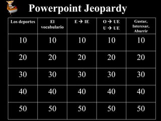 Powerpoint Jeopardy 50 50 50 50 50 40 40 40 40 40 30 30 30 30 30 20 20 20 20 20 10 10 10 10 10 Gustar, Interesar, Aburrir O    UE U    UE E    IE El vocabulario Los deportes 