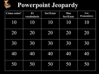 Powerpoint Jeopardy 50 50 50 50 50 40 40 40 40 40 30 30 30 30 30 20 20 20 20 20 10 10 10 10 10 Los Pronombres Mas Ser/Estar Ser/Estar El vocabulario C ómo están?   