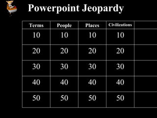 Powerpoint Jeopardy 50 50 50 50 40 40 40 40 30 30 30 30 20 20 20 20 10 10 10 10 Civilizations Places People Terms 