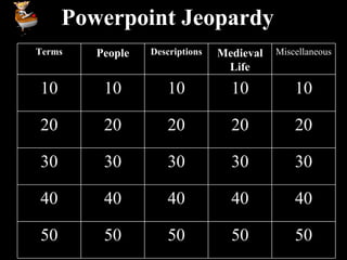 Powerpoint Jeopardy 50 50 50 50 50 40 40 40 40 40 30 30 30 30 30 20 20 20 20 20 10 10 10 10 10 Miscellaneous Medieval Life Descriptions People Terms 