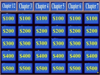 $100 $100 $100 $100     $100 $100

$200   $200 $200 $200   $200   $200

$300 $300 $300   $300   $300 $300

$400 $400 $400 $400     $400 $400

$500 $500 $500 $500     $500 $500
 