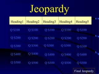 Jeopardy
Heading1 Heading2 Heading3 Heading4 Heading5
Q $100
Q $200
Q $300
Q $400
Q $500
Q $100 Q $100Q $100 Q $100
Q $200 Q $200 Q $200 Q $200
Q $300 Q $300 Q $300 Q $300
Q $400 Q $400 Q $400 Q $400
Q $500 Q $500 Q $500 Q $500
Final Jeopardy
 