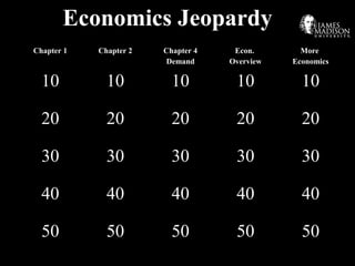 Economics Jeopardy
Chapter 1 Chapter 2 Chapter 4
Demand
Econ.
Overview
More
Economics
10 10 10 10 10
20 20 20 20 20
30 30 30 30 30
40 40 40 40 40
50 50 50 50 50
 