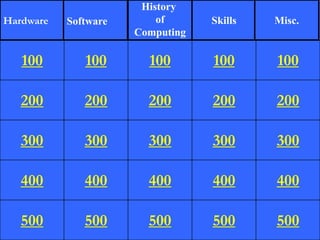 History
Hardware   Software       of      Skills   Misc.
                      Computing

   100        100       100       100      100

   200        200       200       200      200

   300        300       300       300      300

   400        400       400       400      400

   500        500       500       500      500
 