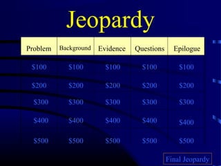 Jeopardy
Problem   Background   Evidence   Questions     Epilogue

 $100       $100         $100       $100          $100

 $200       $200         $200       $200          $200

  $300      $300         $300       $300          $300

  $400      $400         $400       $400          $400

  $500      $500         $500       $500          $500

                                              Final Jeopardy
 