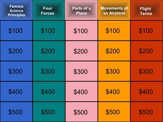 Famous
              Four    Parts of a   Movements of   Flight
 Science
Principles   Forces     Plane       an Airplane   Terms



$100         $100     $100           $100         $100


$200         $200     $200           $200         $200


$300         $300     $300           $300         $300


$400         $400     $400           $400         $400


$500         $500     $500           $500         $500
 
