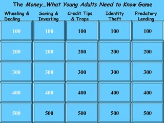 The Money…What Young Adults Need to Know Game
Wheeling &
Dealing

Saving &
Investing

Credit Tips
& Traps

Identity
Theft

Predatory
Lending

100

100

100
100
100

100
100

100
100

200

200

200

200

200

300

300

300

300

300

400

400

400

400

400

500

500

500

500

500

 