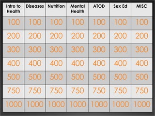 Intro to Health Diseases Nutrition Mental Health ATOD Sex Ed MISC 100 100 100 100 100 100 100 200 200 200 200 200 200 200 300 300 300 300 300 300 300 400 400 400 400 400 400 400 500 500 500 500 500 500 500 750 750 750 750 750 750 750 1000 1000 1000 1000 1000 1000 1000 