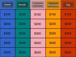 Events

Animals

Characters

$100

$100

$100

$100

$100

$200

$200

$200

$200

$200

$300

$300

$300

$300

$300

$400

$400

$400

$400

$400

$500

$500

$500

$500

$500

Vocabulary

Time

 