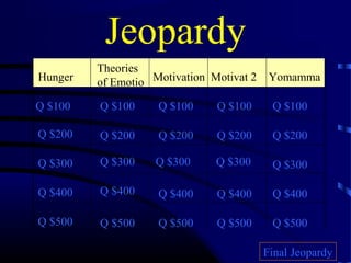 Jeopardy
Hunger
Theories
of Emotio Motivation Motivat 2 Yomamma
Q $100
Q $200
Q $300
Q $400
Q $500
Q $100 Q $100Q $100 Q $100
Q $200 Q $200 Q $200 Q $200
Q $300 Q $300 Q $300 Q $300
Q $400 Q $400 Q $400 Q $400
Q $500 Q $500 Q $500 Q $500
Final Jeopardy
 