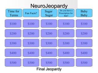 NeuroJeopardyNeuroJeopardy
$100
Time for
Terms
Fun Facts?
Sugar
Sugar
Do you have a
Prescription for
that?
Baby
Baby
$200
$300
$400
$500 $500
$400
$300
$200
$100
$500
$400
$300
$200
$100
$500
$400
$300
$200
$100
$500
$400
$300
$200
$100
Final JeopardyFinal Jeopardy
 