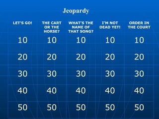 Jeopardy
LET’S GO!   THE CART    WHAT’S THE    I’M NOT     ORDER IN
             OR THE      NAME OF     DEAD YET!   THE COURT
             HORSE?     THAT SONG?

  10         10           10           10          10

  20         20           20           20          20

  30         30           30           30          30

  40         40           40           40          40

  50         50           50           50          50
 
