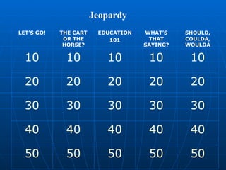 Jeopardy
LET’S GO!   THE CART    EDUCATION   WHAT’S    SHOULD,
             OR THE        101       THAT     COULDA,
             HORSE?                 SAYING?   WOULDA

  10         10           10         10        10

  20         20           20         20        20

  30         30           30         30        30

  40         40           40         40        40

  50         50           50         50        50
 