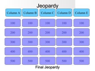 JeopardyJeopardy
100
Column A Column B Column C Column D Column E
200
300
400
500 500
400
300
200
100
500
400
300
200
100
500
400
300
200
100
500
400
300
200
100
Final JeopardyFinal Jeopardy
 